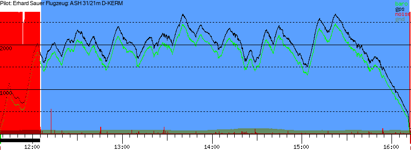 Barometer